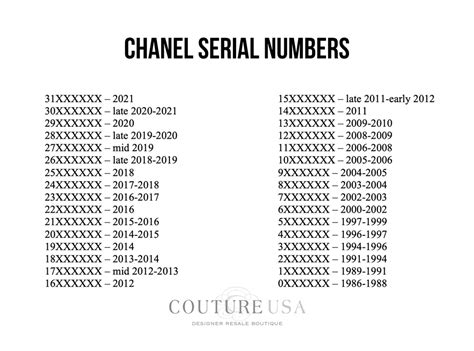 chanel series number chart.